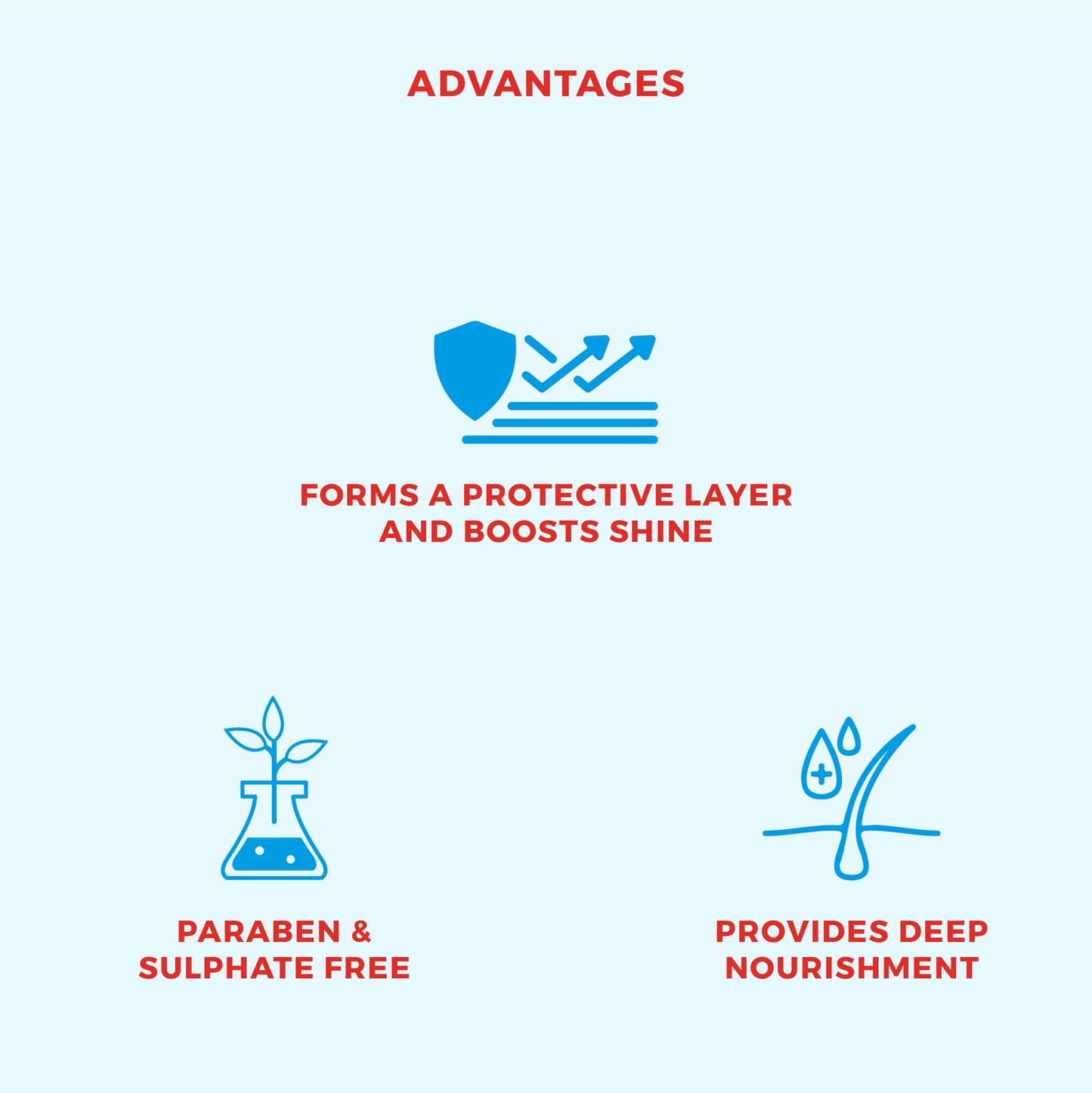 Dry Bath Mousse - Best Waterless Shampoo for Dogs, Cats, Puppies & Kittens